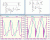 FET_vs_Transistor_Osz.GIF