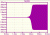Meissner_npn_emitter_audion_sim1.GIF