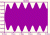 Meissner_npn_emitter_audion_sim2.GIF